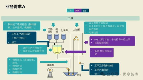 數(shù)字化智能工廠MES項(xiàng)目實(shí)施建設(shè)方案 基于PLM、NX、ERP、MES、TIA及WMS的供應(yīng)鏈管理與信息系統(tǒng)集成服務(wù)