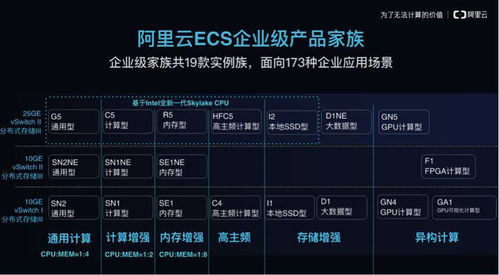 阿里云發(fā)布企業(yè)級云服務(wù)器產(chǎn)品家族的信號與對信息系統(tǒng)集成服務(wù)的影響