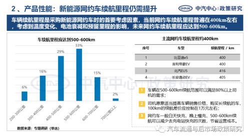 網約車電動化產品需求特征分析與網絡信息安全軟件開發策略